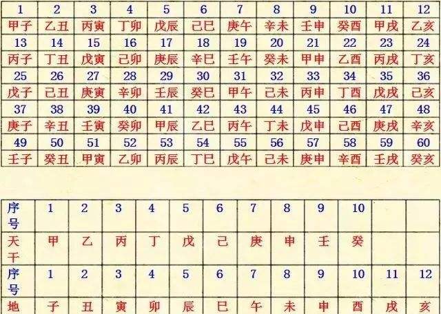 八字月干怎么算