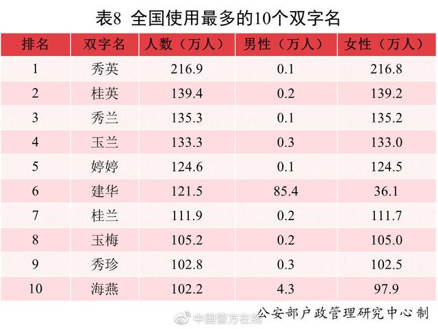 河南宝宝在线八字起名