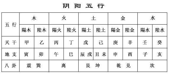 明年结婚的八字