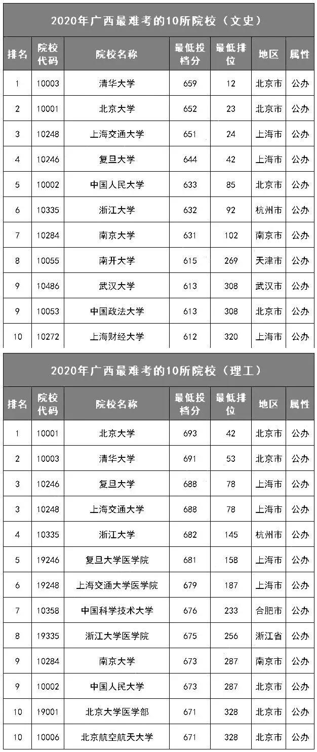 什么八字利于考上好大学