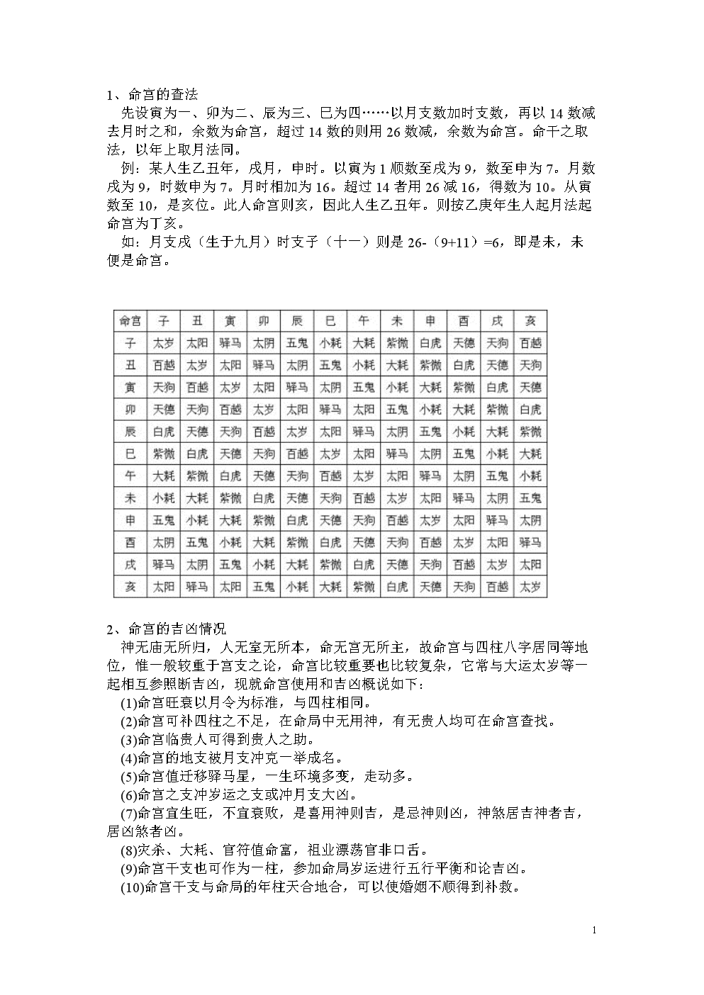 八字命宫十二宫查法在线查