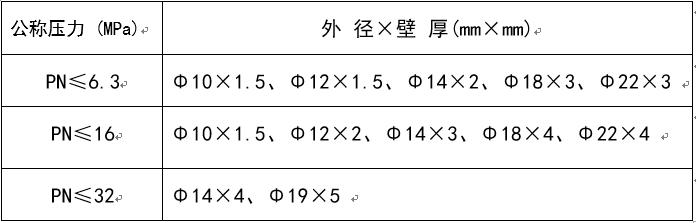 小口径八字封头价格