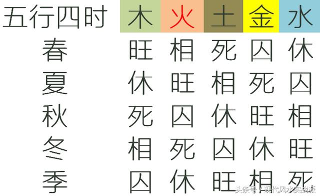 如何看八字身强身弱