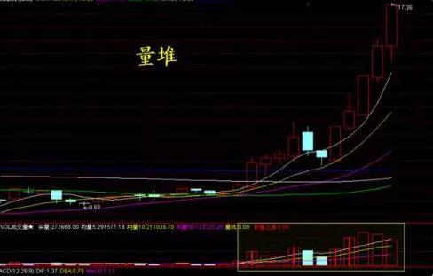 股神八字分析