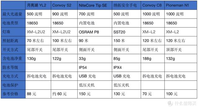 各种头灯八字双控万能充电器
