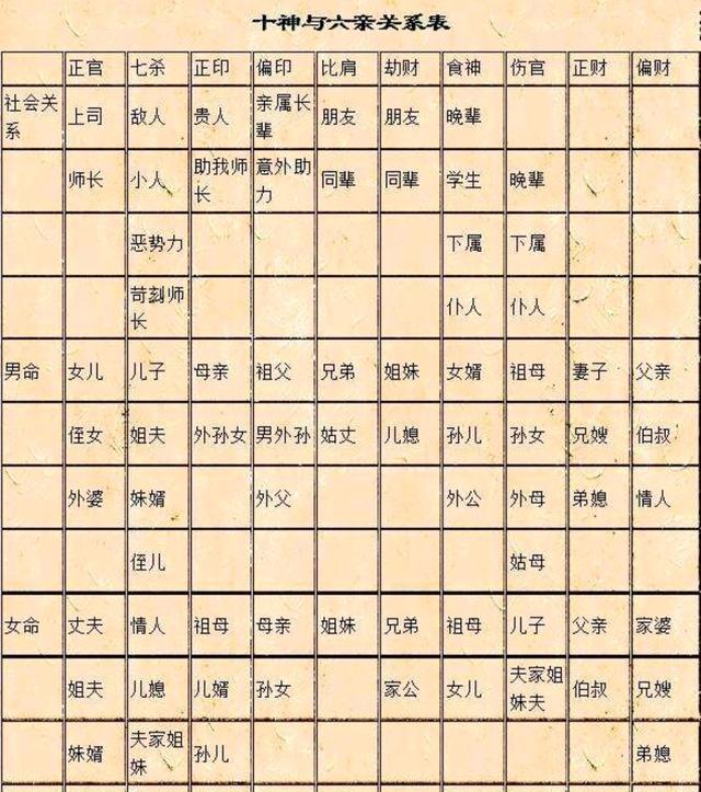 八字可以测生死吗