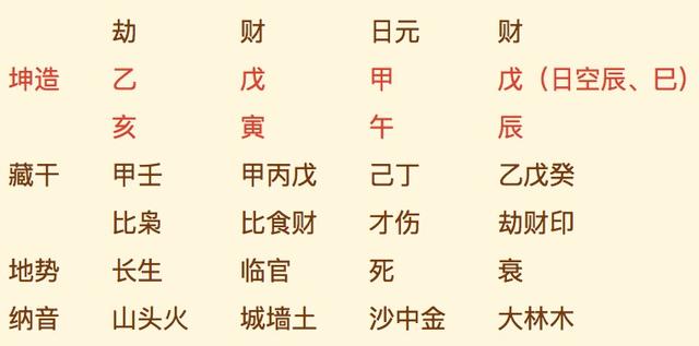 周易网站在线八字排盘系统