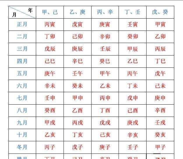 农历2002年四月十六生辰八字