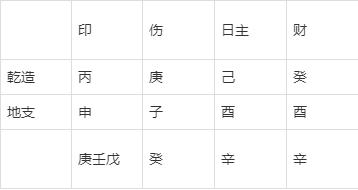 2000年1月8日八字