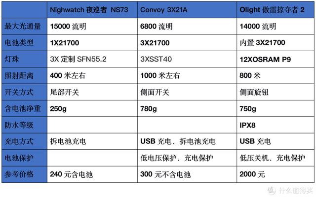 各种头灯八字双控万能充电器