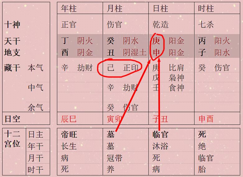 在线八字判断身旺