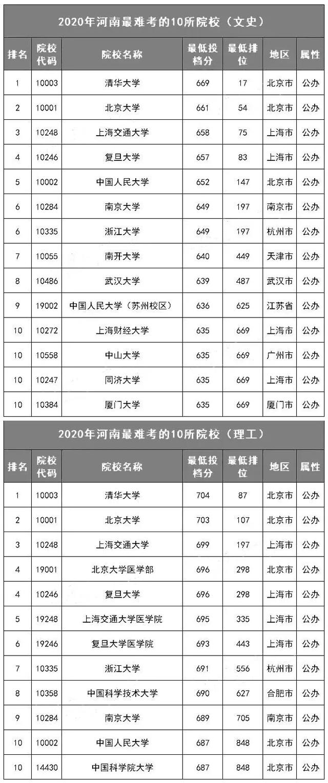 什么八字利于考上好大学