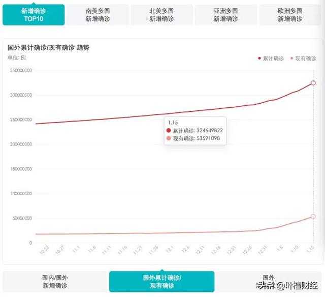 八字绕扇的路线 八字绕扇的路线