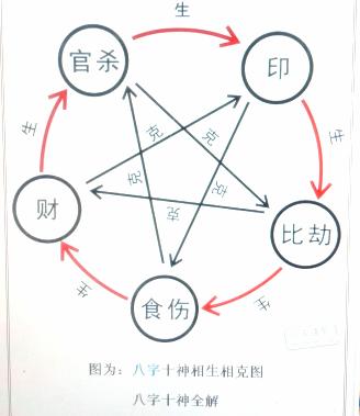 八字命理基础漫画 八字命理基础漫画