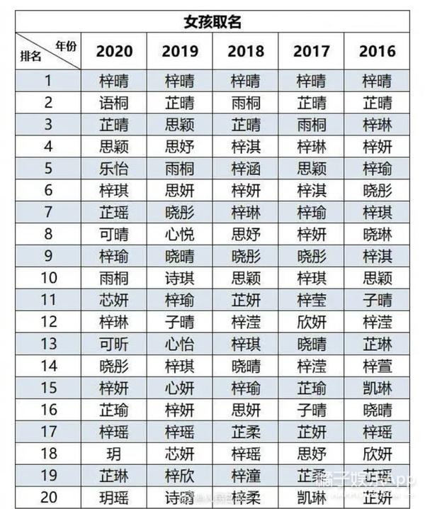上海八字取名 上海八字取名