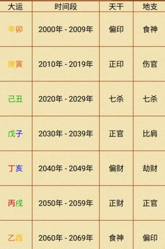 八字看林允感情