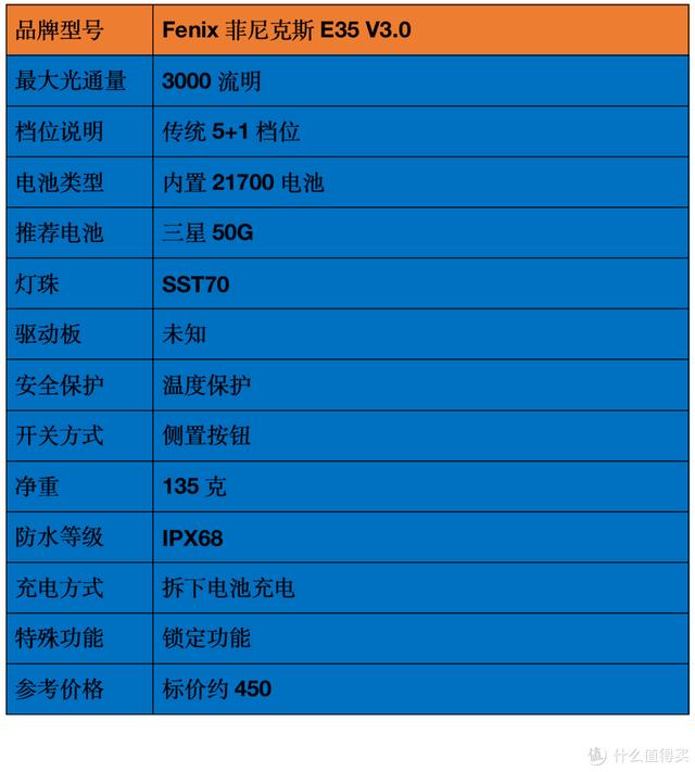 各种头灯八字双控万能充电器