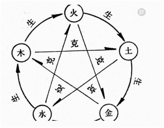 八字火土两旺该如何取名 八字火土两旺该如何取名