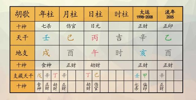 習八字分析 習八字分析