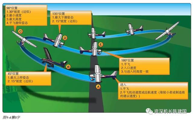 懒八字飞行要点 懒八字飞行要点