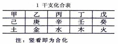 八字地支合化