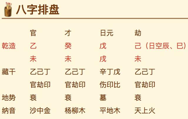 八字排版怎么看