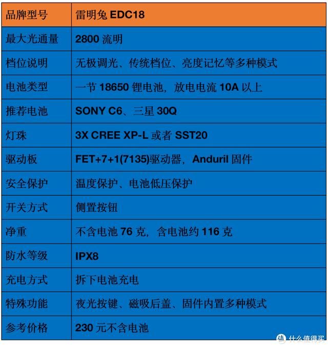 各种头灯八字双控万能充电器