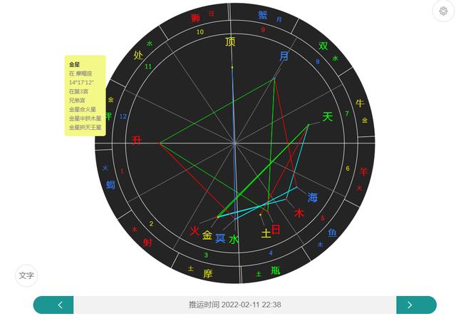 2022年12月白羊座星座运势如何 2022年12月白羊座星座运势如何