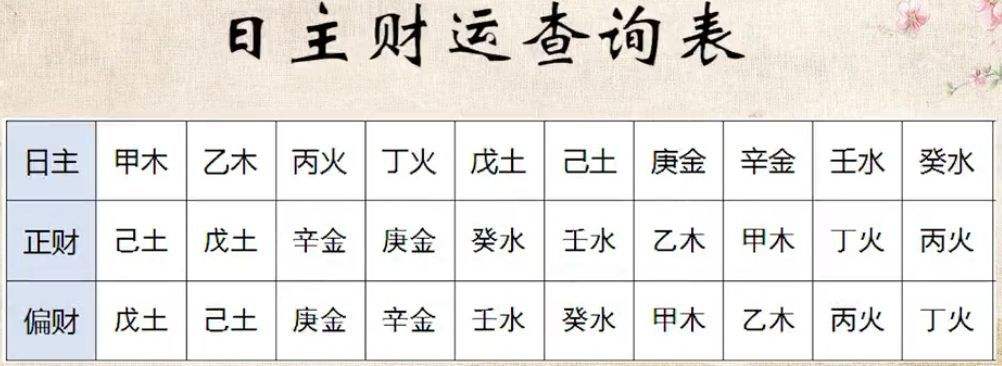 八字中的天干那一柱上的力量大