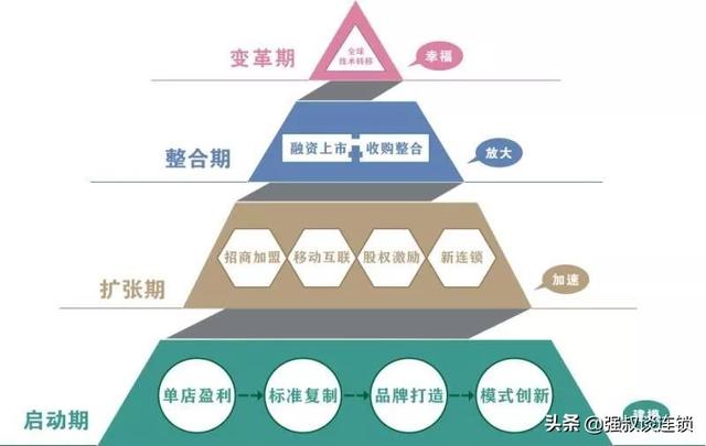 连锁经营八字精髓心得 连锁经营八字精髓心得