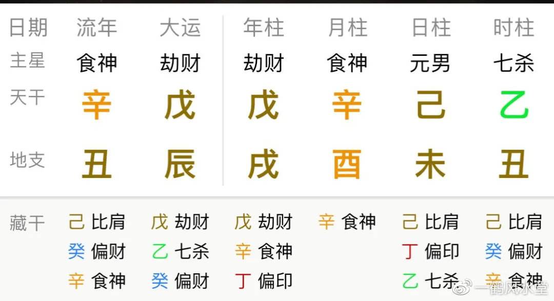 八字容易经常旅游的人
