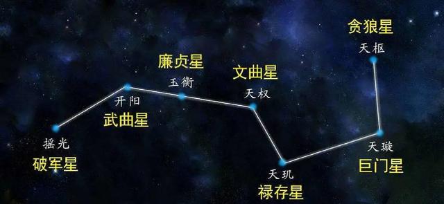 重阳节的八字分析