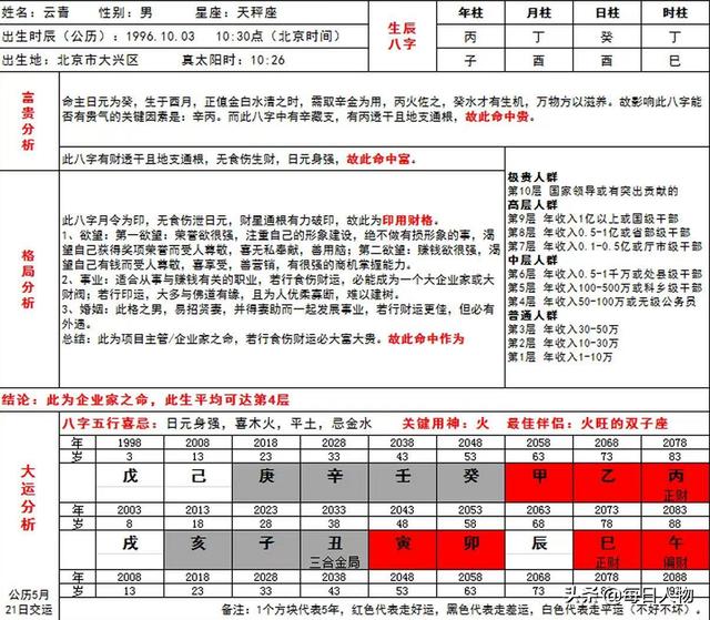 网上泄露生辰八字姓名 网上泄露生辰八字姓名