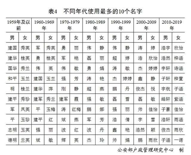 网上免费生辰八字起名打分 网上免费生辰八字起名打分