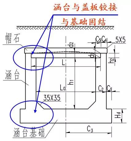 铁路涵洞八字墙图片 铁路涵洞八字墙图片