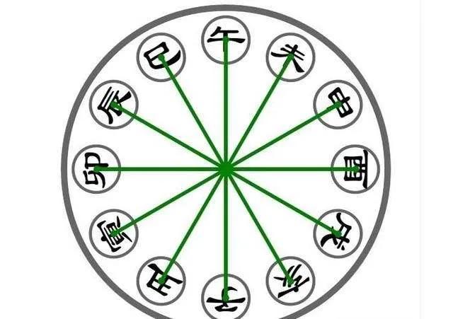 八字天干地址相互作用的规律 八字天干地址相互作用的规律