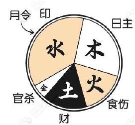 八字用神算命免费