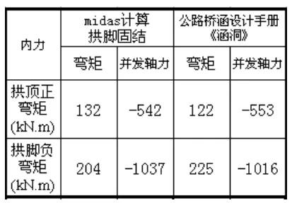 铁路涵洞八字墙图片 铁路涵洞八字墙图片