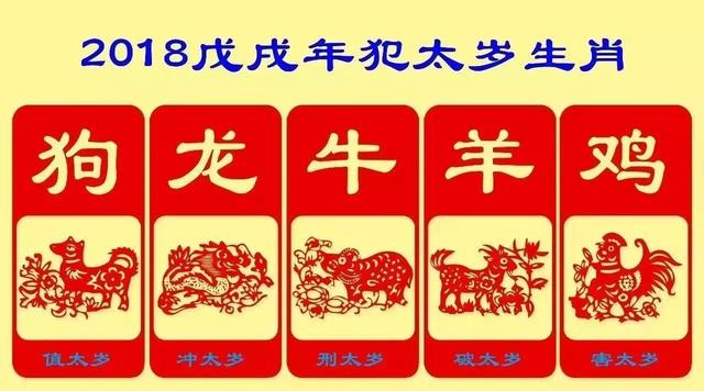 2022年庚申日流年运势