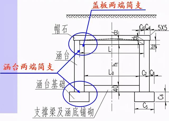 铁路涵洞八字墙图片 铁路涵洞八字墙图片
