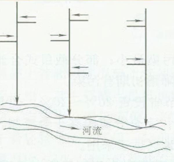 桥八字墙如何计算体积 桥八字墙如何计算体积