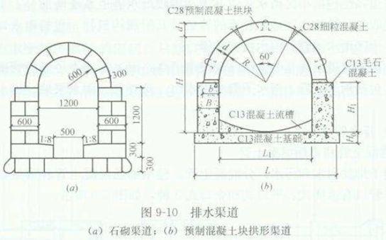 桥八字墙如何计算体积 桥八字墙如何计算体积