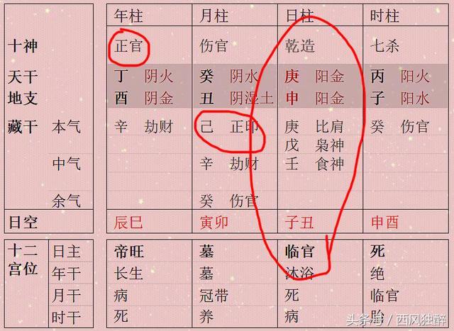 八字旺衰与健康