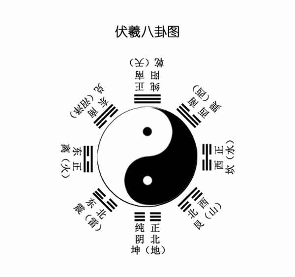 古代公务员八字 古代公务员八字