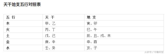 在线查询孩子出生五行八字 在线查询孩子出生五行八字