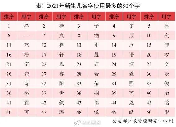 在线生辰八字取名软件下载