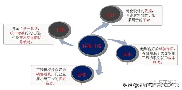 八字墙参数代表的意义 八字墙参数代表的意义