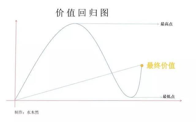 2022年命运会 2022年命运会