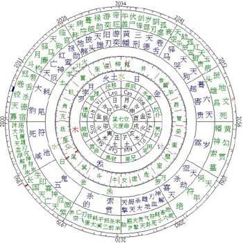 八字看受欺负