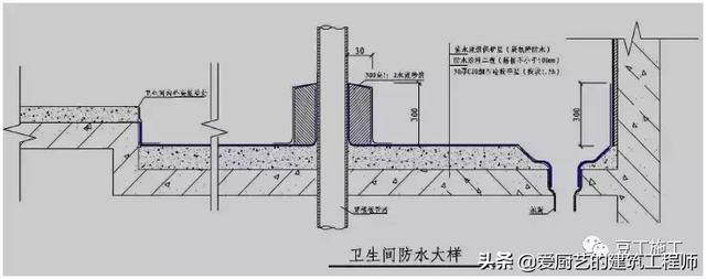 八字墙参数代表的意义 八字墙参数代表的意义